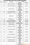 ��Ӧ����ʽˮƽ�� JR079(ͼ)