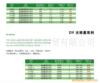 ��ӦPVC����ͷ.��������ͷ.��ͨ����ͷ