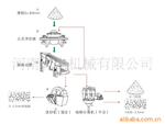 供应双联压注式平板硫化机