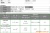 ��Ӧ������RL305