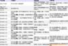 ��Ӧ������SL-5800(A47)
