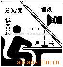 【厂家直销】供应分光镜