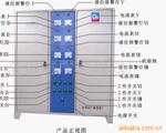 供应臭氧发生器及配件(纯环保型)