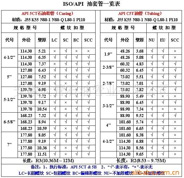 供应api 5ct石油套管及油管,api油井管seamless casing