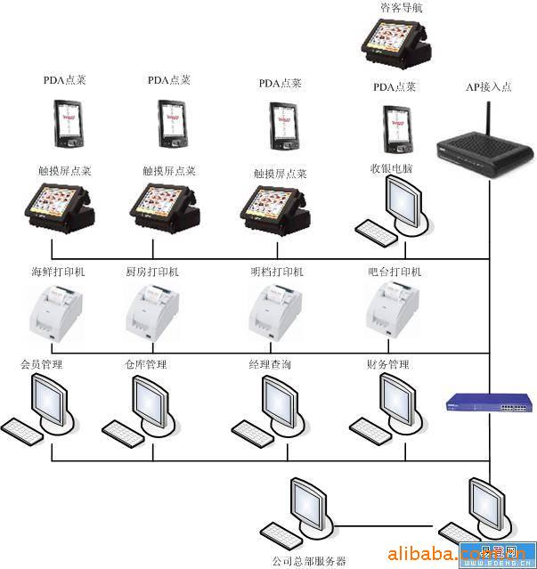 工理餐饮管理系统-无线点餐系统 _ 工理餐饮管
