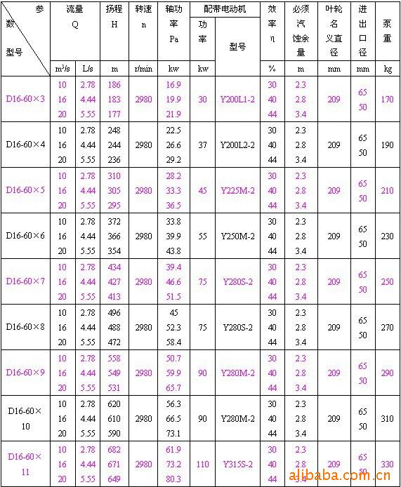 【供应卧式离心泵 多级离心泵 长沙卧式单级离