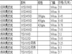09.4.28ʢ���г�������Ƥ�޼۸�