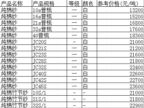 09.4.28�㶫�������ԭ���г�ɴ������
