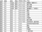 09.4.28�㽭�������ԭ���г���������