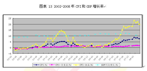 中国gdp增长率走势图_2002年gdp增长率