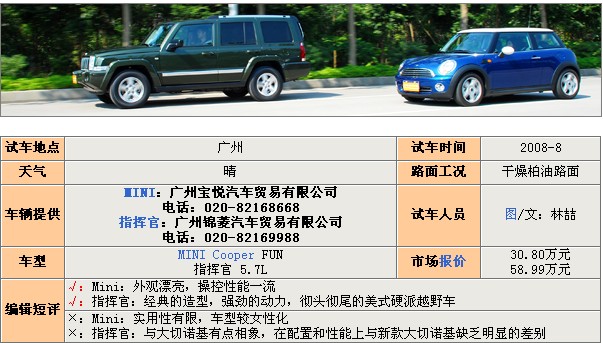 ���༤�� ָ�ӹ�/MINI����Լ�� �Լ� ���� MINI ����MINI 