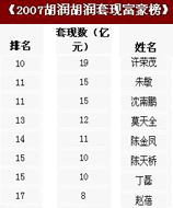 �������ָ��������򸻺�Ǯ��Ǯ
