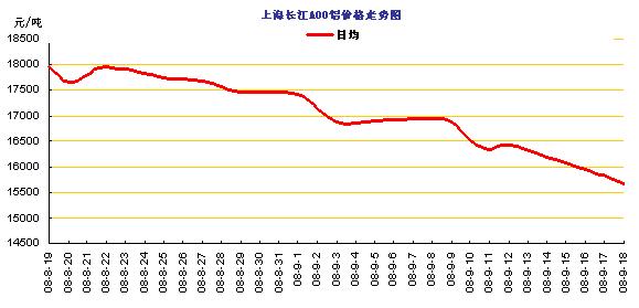 Ϻ۸ǵͼ8.19~9.18 Ϻ  ͭ  
