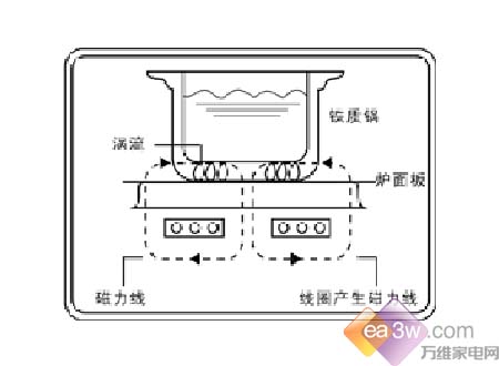 �⿪���е����� ���¯��ǿ���ͼ �Ҿ� �Ҿ�֪ʶ ���¯ �Ҿ����� 