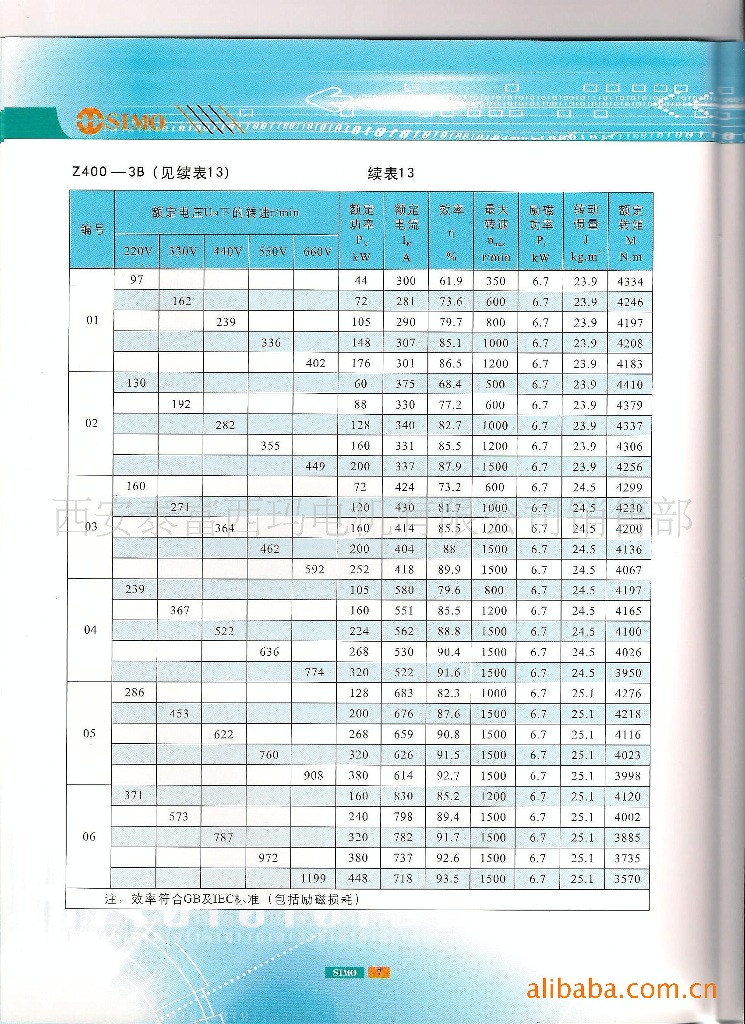 轧机工艺参数图片