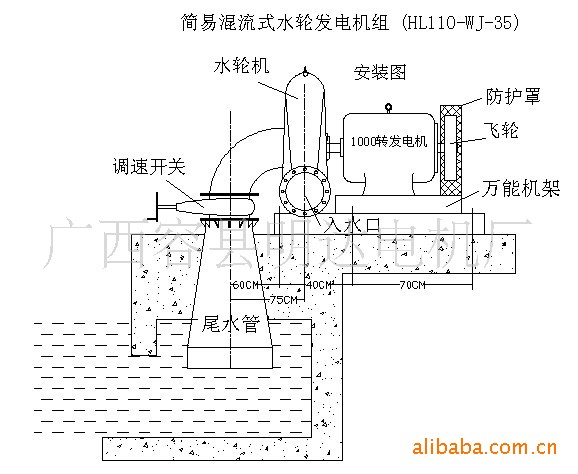 本廠可根據用戶的落差,流量,特別訂做各種型號的水輪發電機組