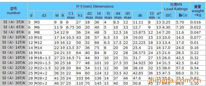 出售批发杆端关节鱼眼轴承