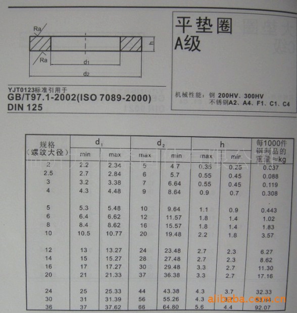 现货销售304 不锈钢平垫圈平华司din125,gb97.1 m1.6-m36