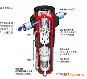 供应空压机精密分离器 旋风分离器 油水分离器 气水分离器
