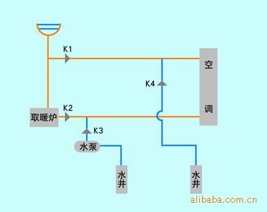 水冷空调山东红花水暖设备厂特价销售