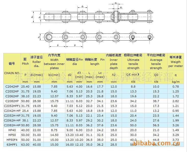 小額批發工業鏈條12a-1,普通60鏈條,6分滾子鏈條