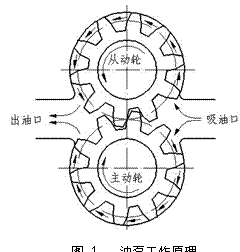 齿轮泵 生产销售各种 cb-b系列