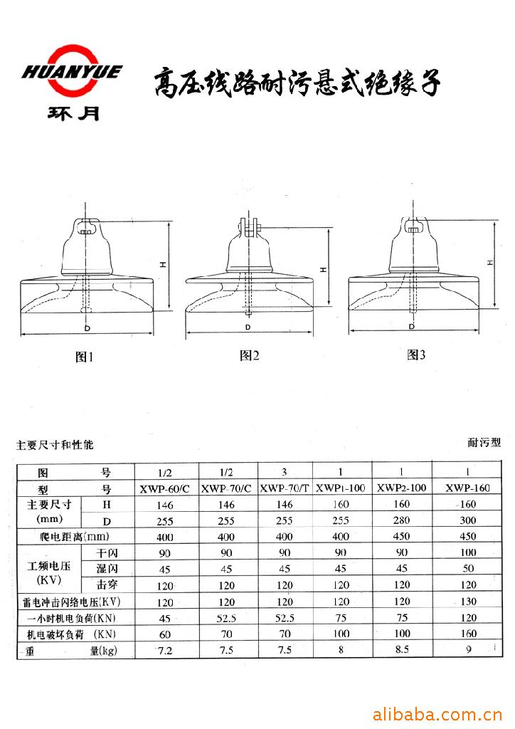 高压防污绝缘子xwp2