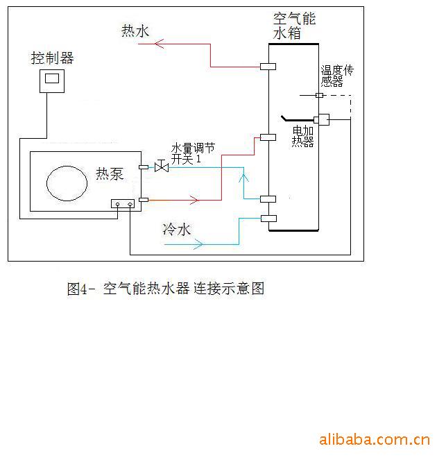 空氣能熱水器,美的空氣能,水循環空氣能,華騰金太陽空氣能