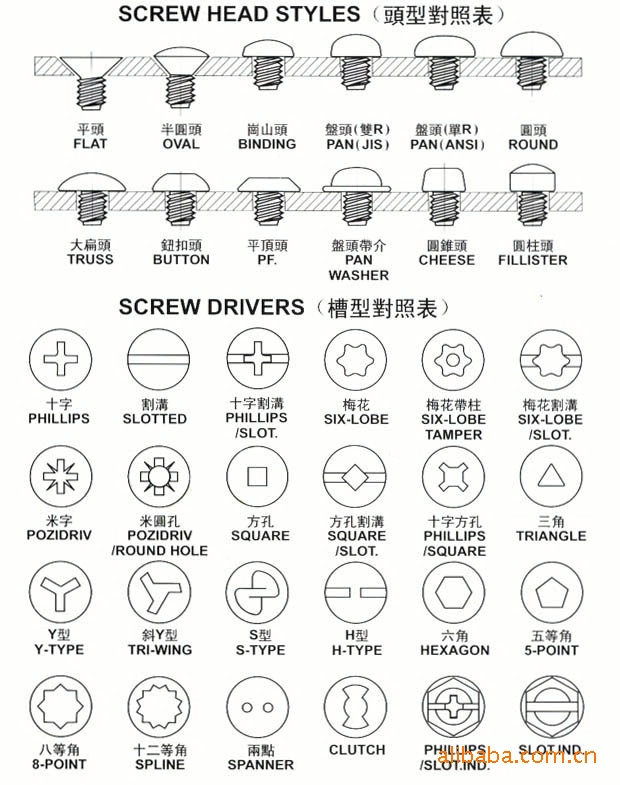 内三角 梅花槽带柱 y型 s 型 h型 方孔 螺丝