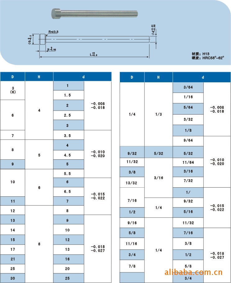 模具标准件/skd-61单级顶杆 定做请联系客服 定做报价请注规格,材料