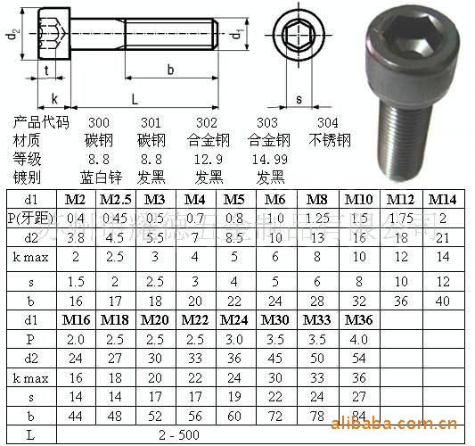 供应台湾产12.9级内六角螺丝