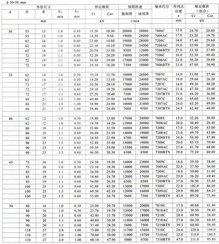 国际机构直营】广州进口角接触球日本msrhk进口轴承供货商立省30%