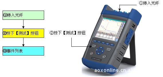 光纤熔接机价格趋势与选择指南