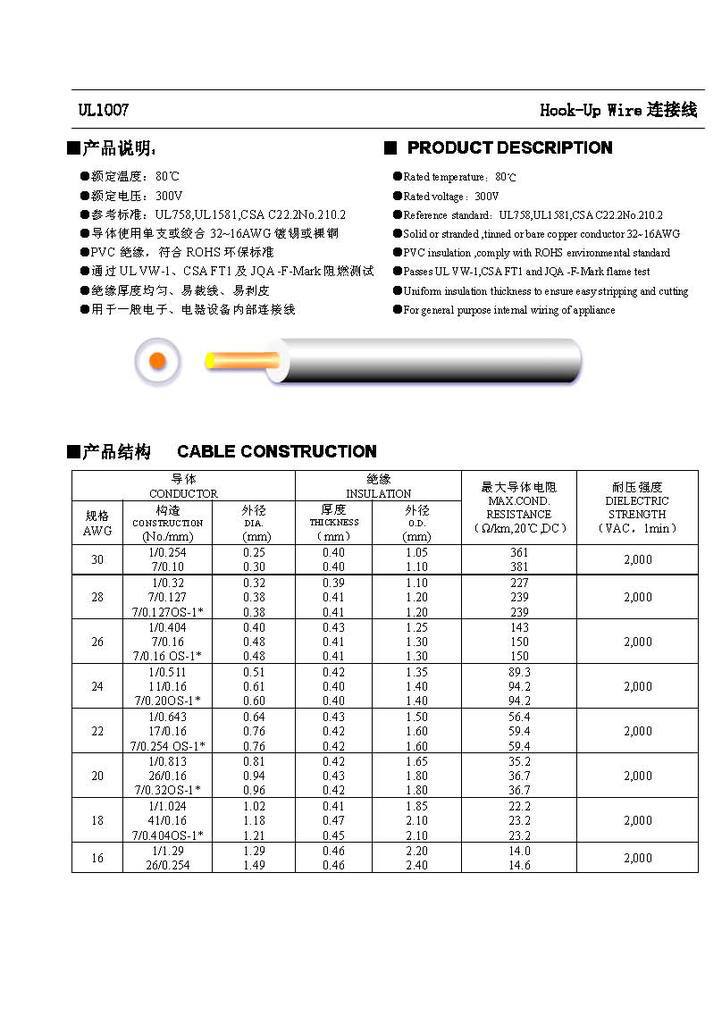 厂家直销单股铜芯线,当天可发货
