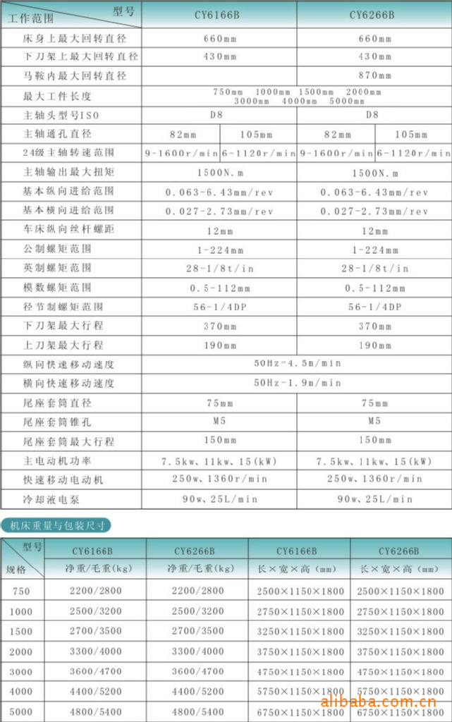 机械配件批发市场的风云变幻与发展趋势