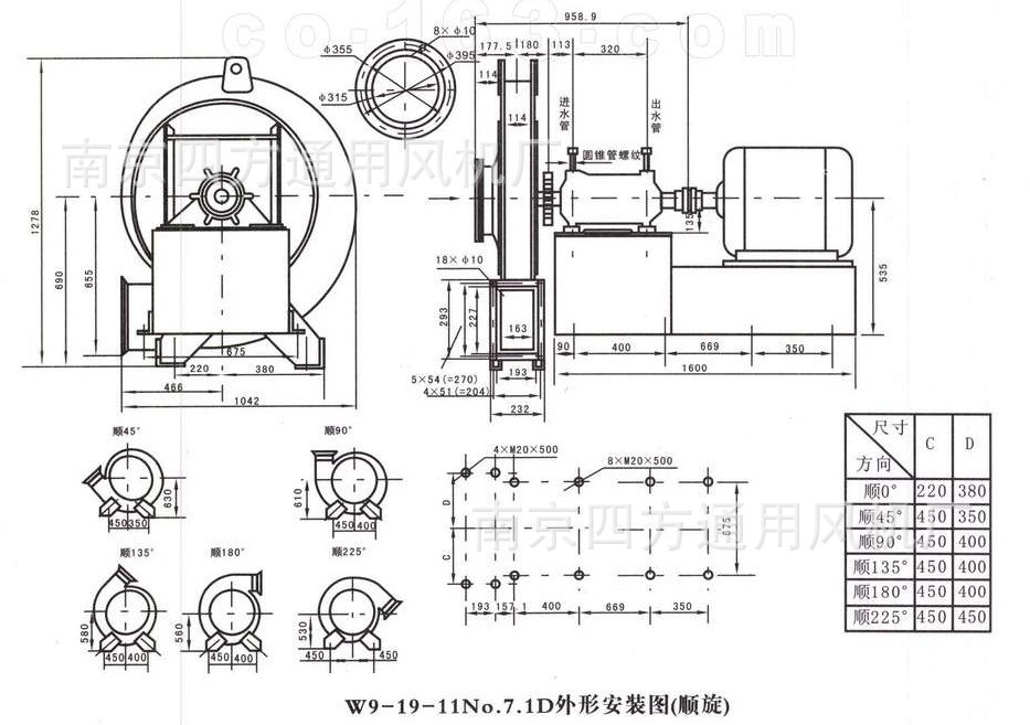 廠家直銷 w9-19№7.1d 37kw/2p高溫離心風機