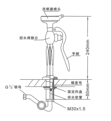 绿头 台式单口洗眼器 洗眼器 单口 深圳紧急洗眼器