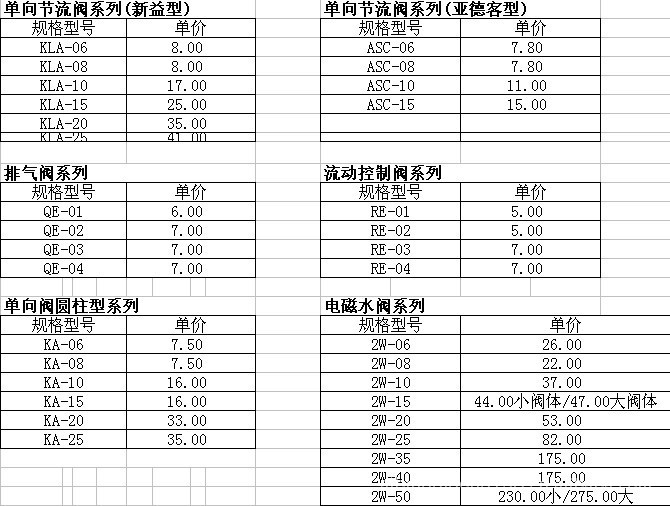 气动快插接头 PC接头