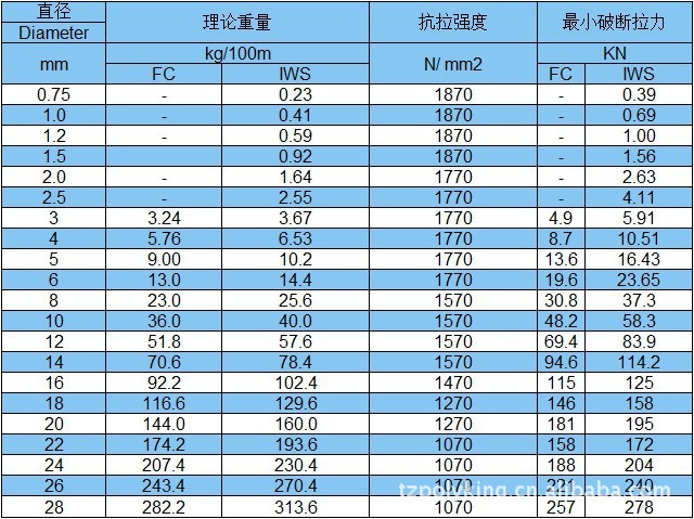 重庆不锈钢丝绳：工业之弦的强韧之美