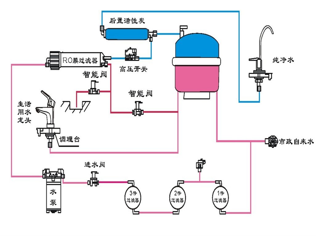 家用純水機帶ro反滲透功能純潔淨水無汙染帶防塵罩圖片_3