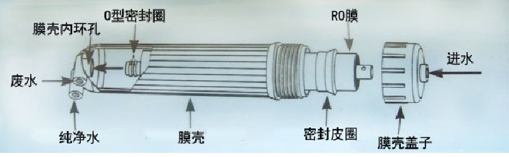快接膜壳 ro膜壳 1812膜壳 厂家直销
