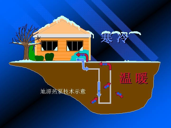 地源熱泵中央空調,地暖,熱水唐澤成就舒適現代生活