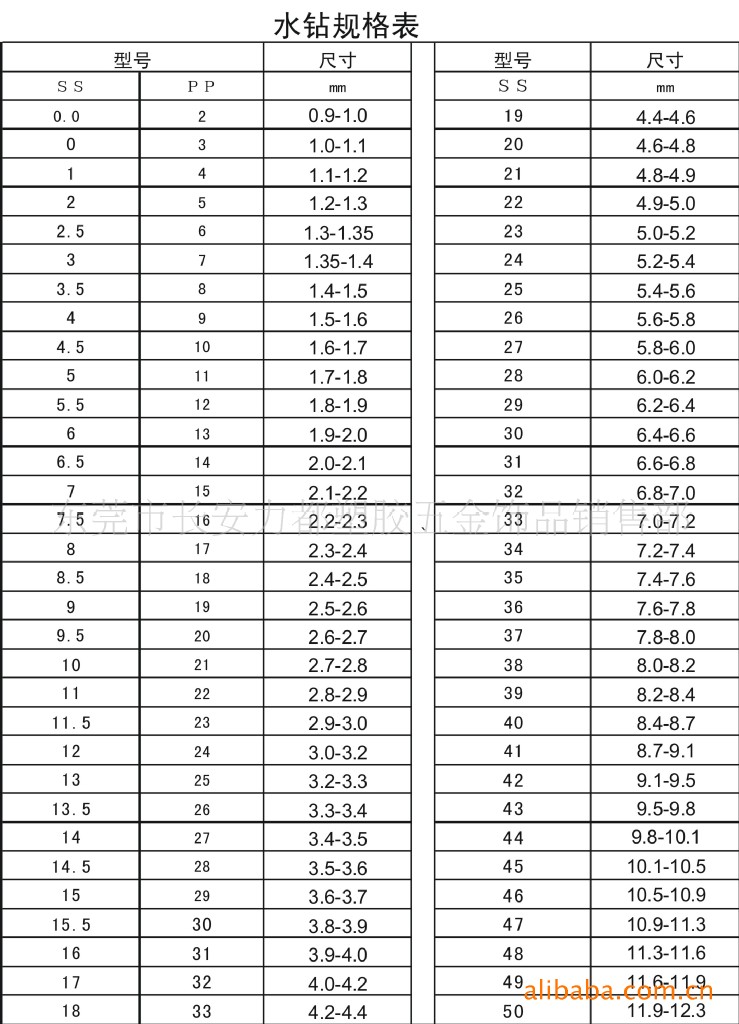 水钻直径规格表图片