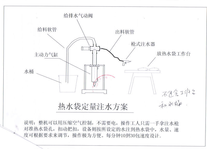 供应热水袋定量注水机 异型不规则容器灌水机