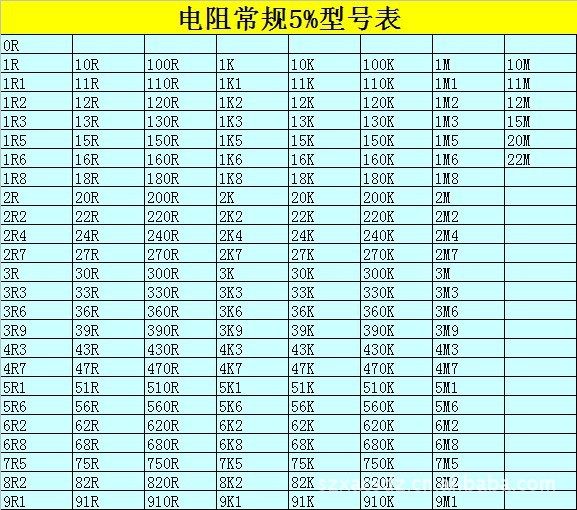 厚声贴片电阻0805 330r 5%/0805j 330r 厂家直销