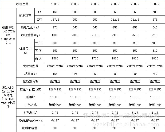 供应30kw--300kw``潍柴系列柴油发电机组