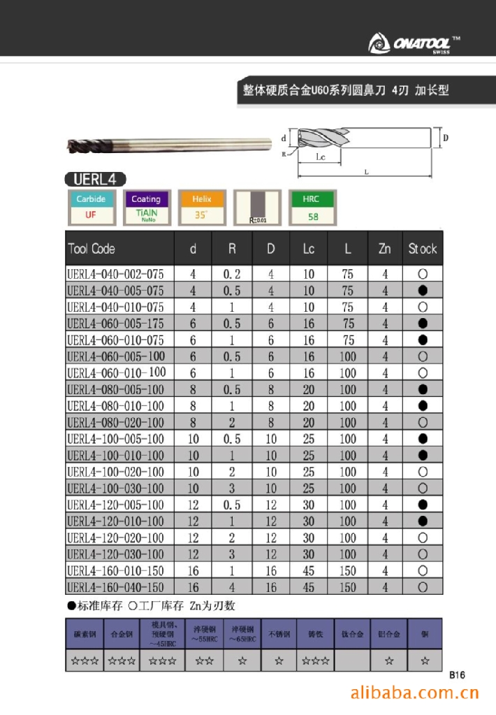 各种刀具名称大全图片