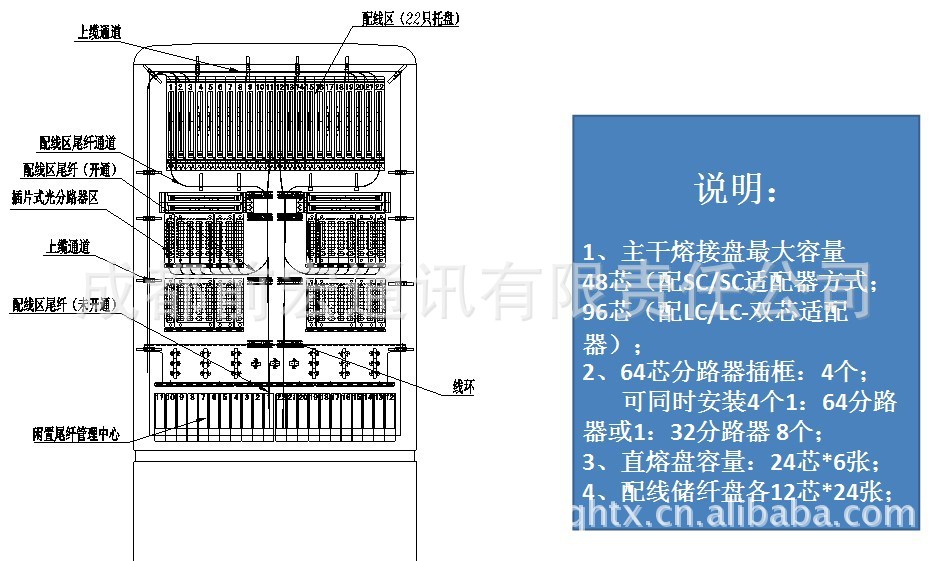 288芯光缆交接箱