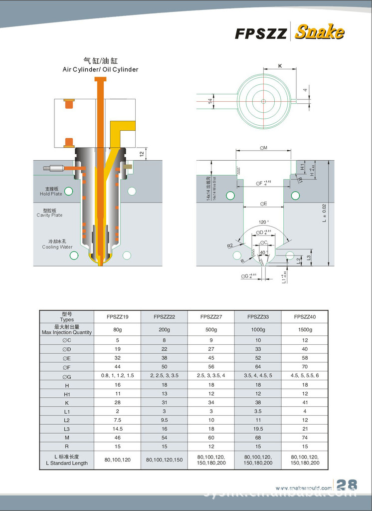 針閥式熱噴嘴,適用於各種塑料,產品澆口一般為一個小圓圈,一般為凹進