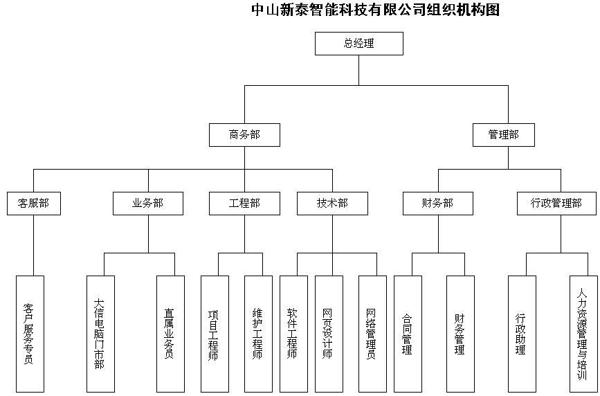 新泰电脑维修行业的最新动态